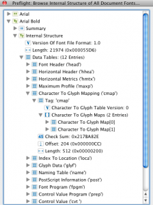 truetype font tables