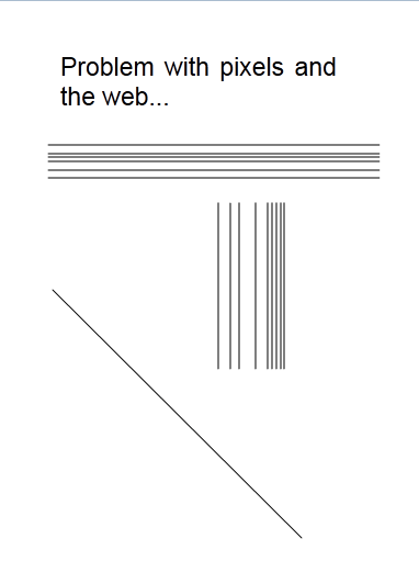 The look of the HTML