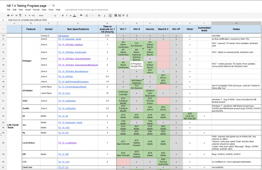 TestPlan - Java PDF Blog