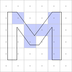An outline of an 'M' showing which pixels would be turned on and off - the results are not good.