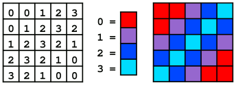 Source: http://en.wikipedia.org/wiki/File:Indexed_palette.png