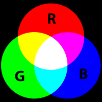 indexed colour spaces