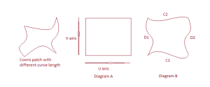 diagrams