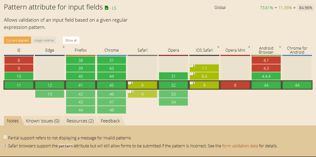 Incompatible HTML5