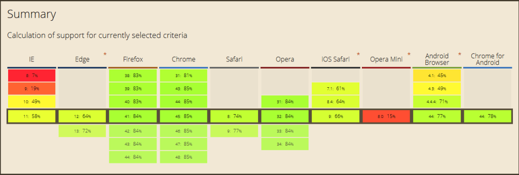 Incompatible HTML5 2