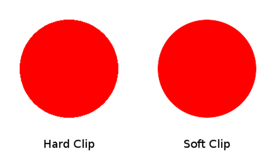 Difference between Hard and Soft Clip.